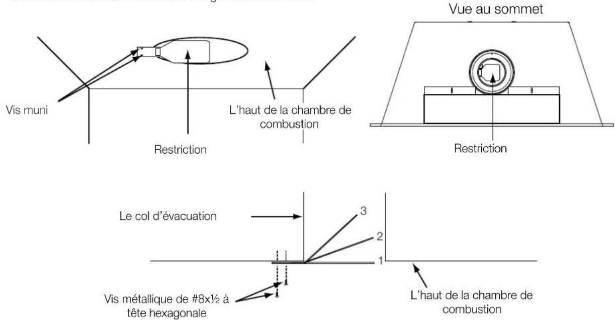 Vis muni Restriction L'haut de la chambre de combustion Vue au sommet Restriction Le col d'évacuation Vis métallique de #8x½ à tête hexagonale 3 2 1 L'haut de la chambre de combustion