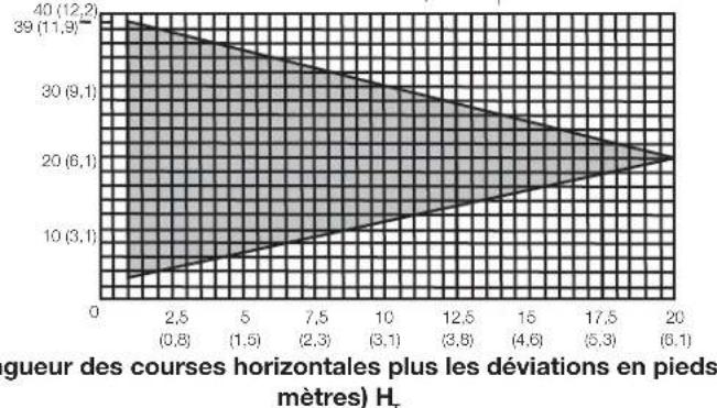 Napoleon Ascent BLX46 - terminaison horizontale - 2