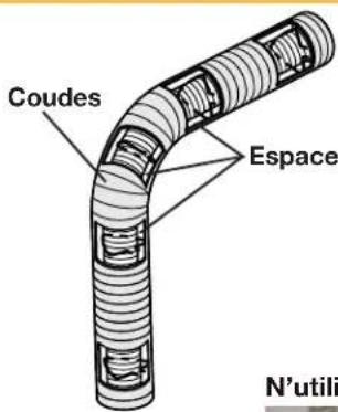 Coudes Espace N'utili