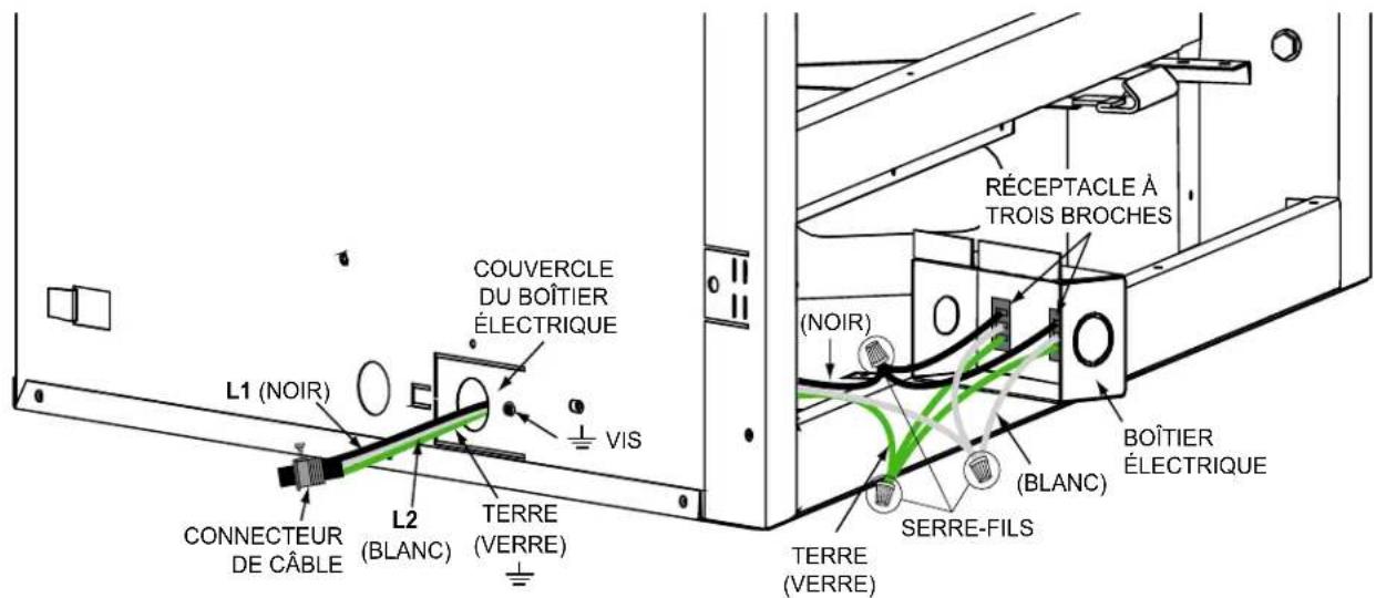 COUVERCLE DU BOÎTIER ÉLECTRIQUE L1 (NOIR) VIS CONNECTEUR DE CÂBLE L2 (BLANC) TERRE (VERRE) SERRE-FILS TERRE (VERRE) RÉCEPTACLE À TROIS BROCHES (NOIR) BOÎTIER ÉLECTRIQUE (BLANC)