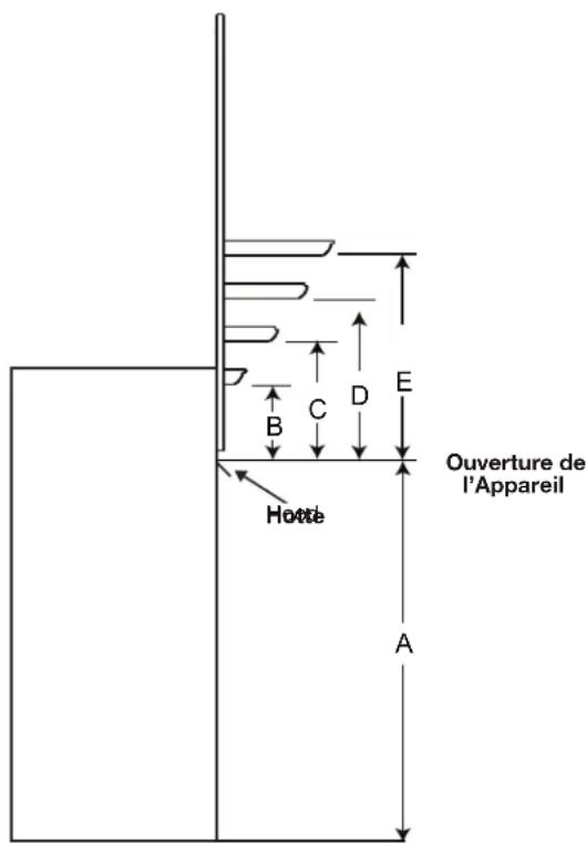 Ouverture de l'Appareil A B C D E Hoète