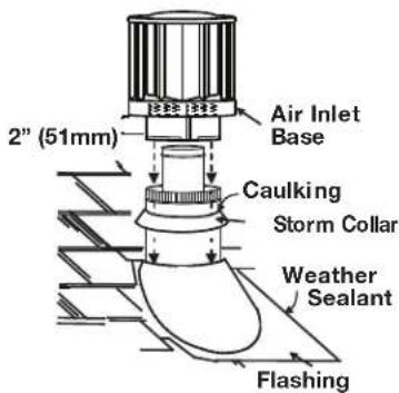 Napoleon Ascent BLX46 - appliance vent connection - 3