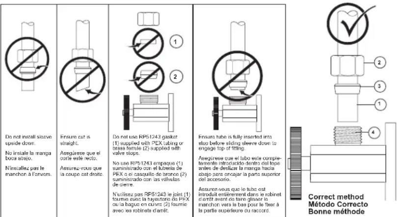 Do not install sleeve upside down. No instale la manga boca abajo. Ninscales pas le manchon à l'answers. Ensure cut is straight. Asegürese que el corle este recto. Assurez-vous que la coupe est droit. Do not use RP51243 gasket (1) supplied with PEX tubing or brass ferule (2) supplied with valve stops. No use RP51243 empaque (1) suministrado con el lutreria de PEX o el casquillo de brance (2) suministrado con las válvulas de cierre. N'utiliesz pas RP51243 le joint (1) taumie avec la tuyautons do PEX ou la bague en cuvres (2) taumie avec les robinets d'arrêt. Ensure tube is fully inserted into stuo before siding sleeve down to engage top of fitting. Asegürese que el tubo este comple- temente introducido dentro del trop entles de deslizar la manga hacia abajo para ancajar la pana superior del accesorio. Assurez-vous que le tube est introduit entièrement dans le robinet d'arrêt avant du faire glisser la manchon vers le bas pour le fixer à la partie supérieure du raccord. Correct method Método Correcto Bonne méthode