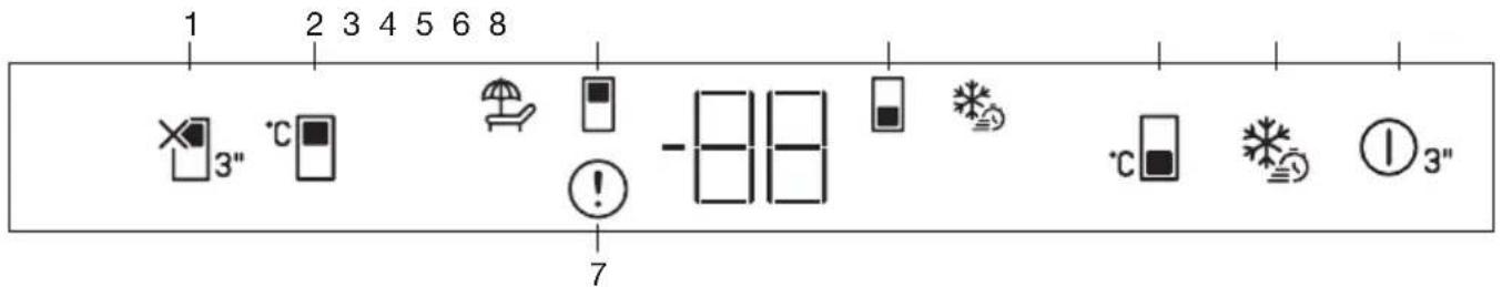 BEKO B7BCNA295HS1 - Panou de control - 1
