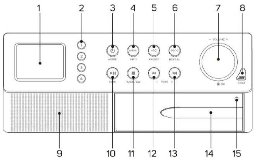 Soundmaster RCD1190 - LOCATION OF CONTROLS - 1