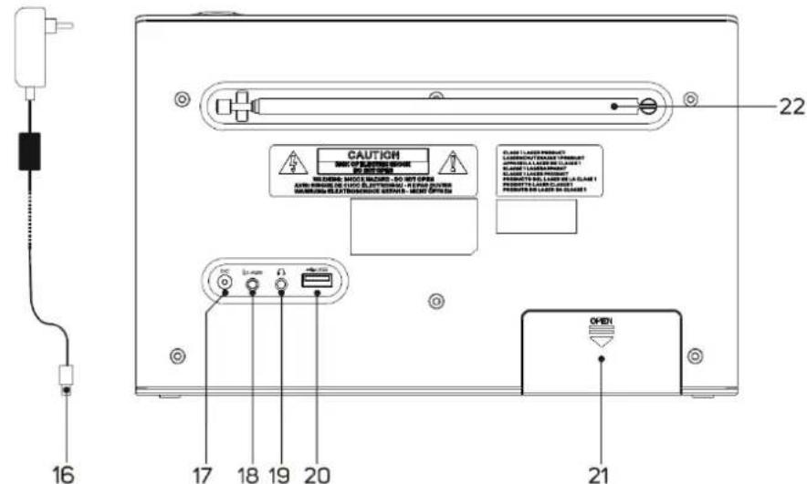 Soundmaster RCD1190 - LOCATION OF CONTROLS - 2