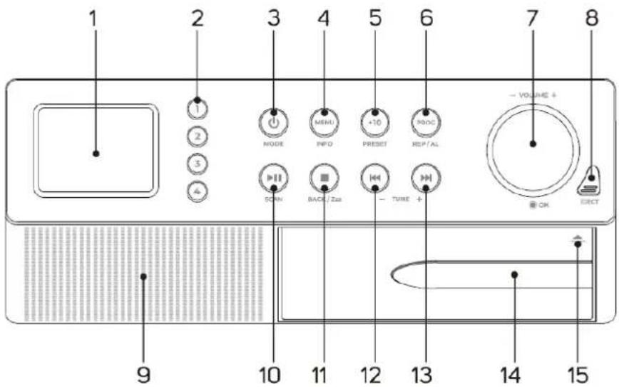 Soundmaster RCD1190 - BEDIENINGSORGANEN - 1