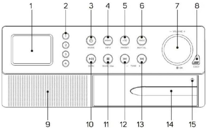 Soundmaster RCD1190 - Nebezpečenstvo zásahu elektrickým prúdom Neotvárat! - 4