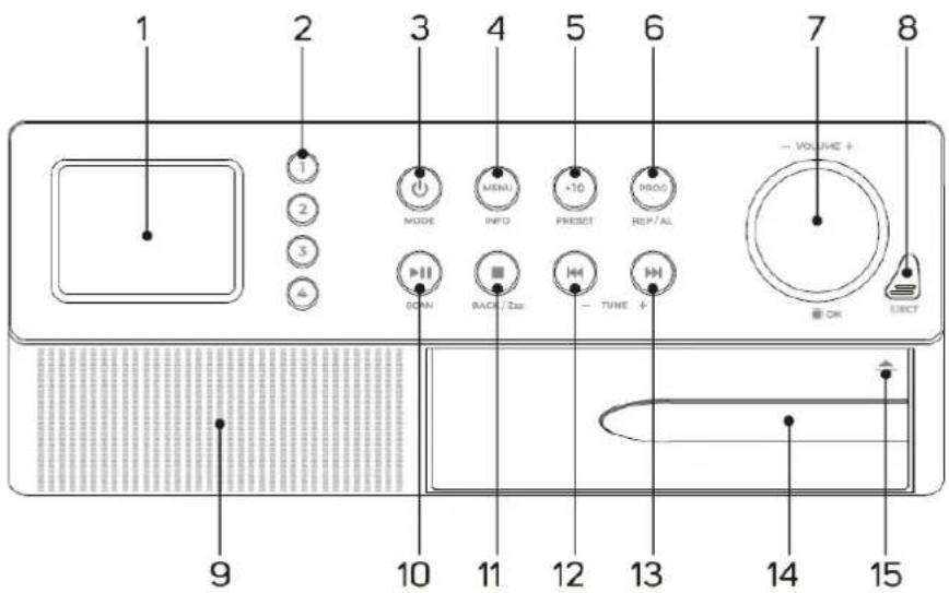 Soundmaster RCD1190 - UMÍSTĚNÍ OVLÁDACÍCH PRVKŮ - 1