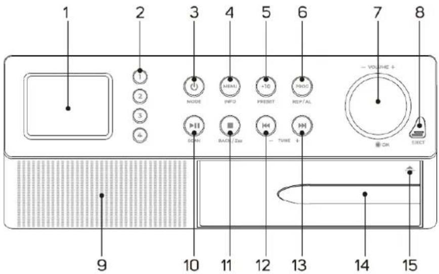 Soundmaster RCD1190 - POSIZIONE DEI COMANDI - 1