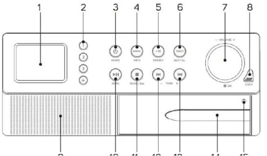 Soundmaster RCD1190 - EMPLACEMENT DES BOUTONS - 1