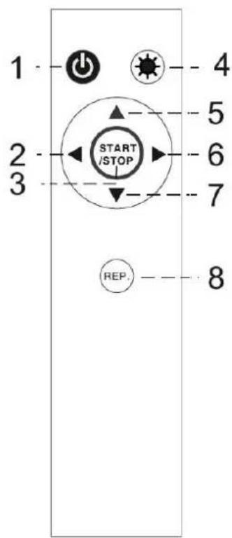 Soundmaster PL860 - FERNBEDIENUNG - 1