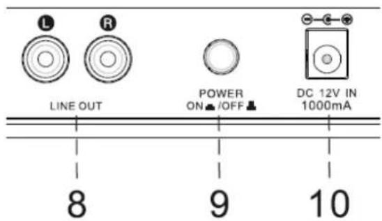 Soundmaster PL860 - UMIESTNENIE OVLÁDACÍCH PRVKOV - 2
