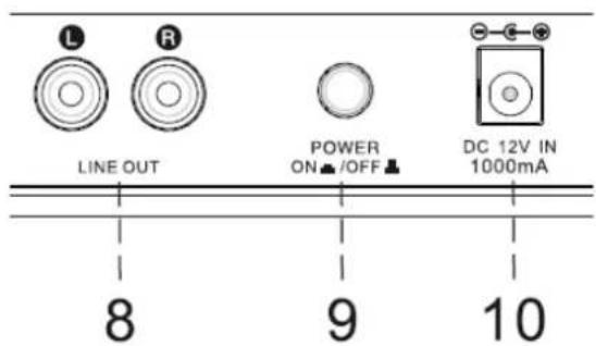 Soundmaster PL860 - LOCATION OF CONTROLS - 2