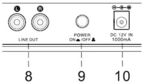 Soundmaster PL860 - BEDIENELEMENTE - 2