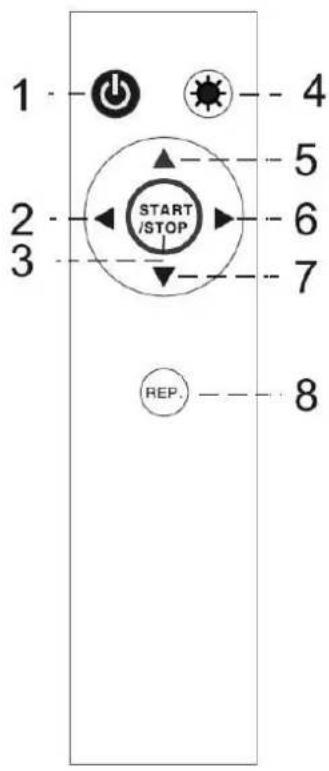 Soundmaster PL860 - FJÄRRKONTROLL - 1