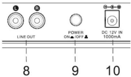 Soundmaster PL860 - EMPLACEMENT DES BOUTONS - 2