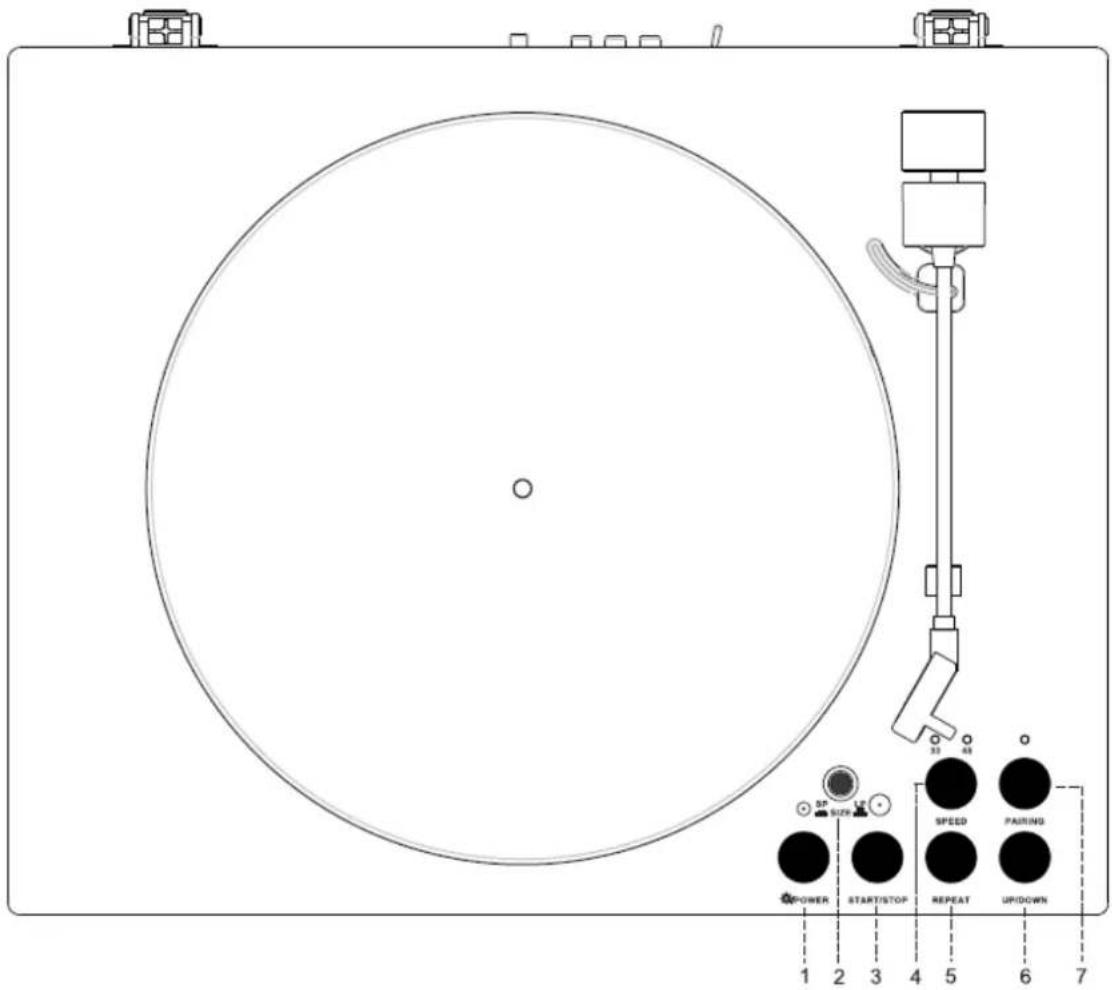 Soundmaster PL860 - PLACERING AV REGLAGE - 1