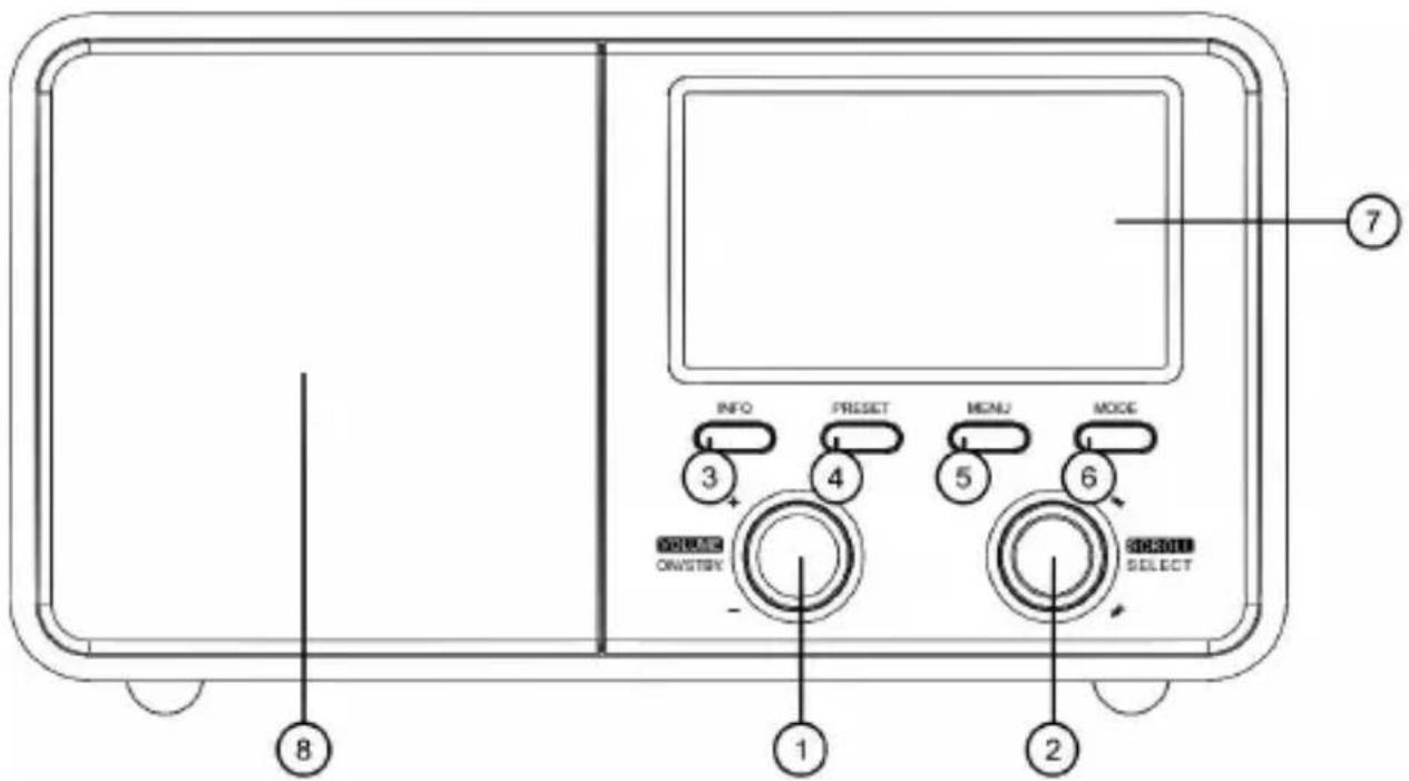 ALBRECHT DR 760 - Operating elements and connections - 1