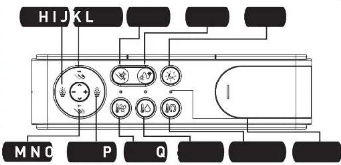 Moen ET1100 - REMOTE CONTROL FUNCTIONS: - 2