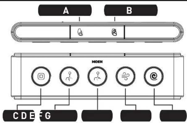 Moen ET1100 - Fonctions de la télécommande : - 1