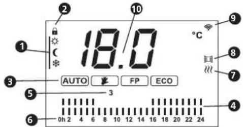 QLIMA EPIH 1615 - ISTRUZIONI PER IL CONTROLLO DEL DISPLAY - 1