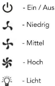 Glem Gas GHC632BK - Verfügbare Befehle - 1