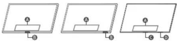 SAMSUNG QA65QNX1DAK - Using the TV Controller - 1