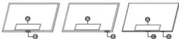 SAMSUNG UE32F6000FU - Verwenden des TV-Steuerung - 1