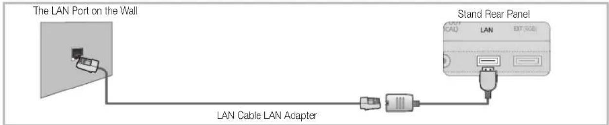 SAMSUNG UE46C9005ZW - Connecting to a Wired Network - 3