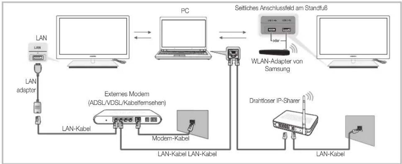 SAMSUNG UE46C9005ZW - Herstellen der Verbindung zum PC über das Netzwerk - 1