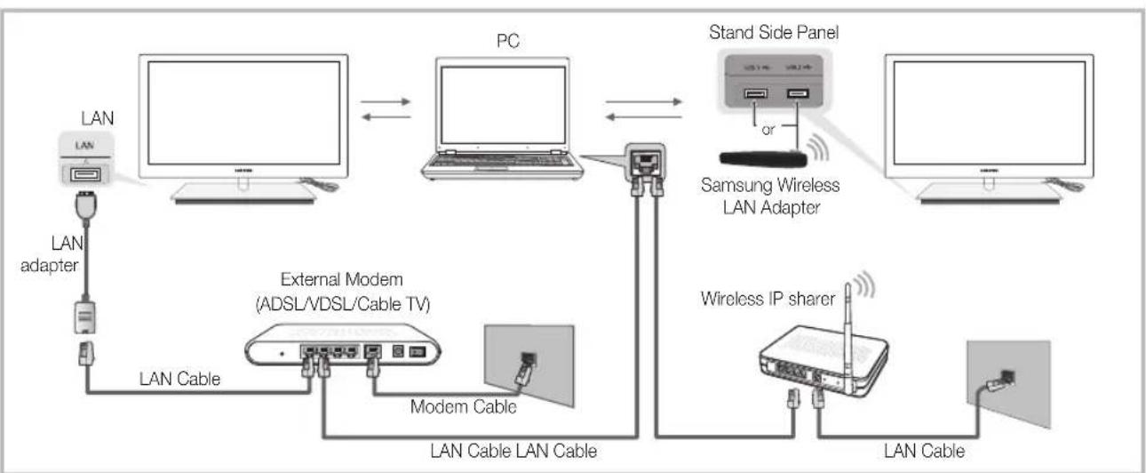 SAMSUNG UE46C9005ZW - Connecting to the PC through network - 1