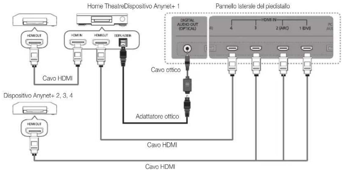 SAMSUNG UE46C9005ZW - Per collegare un sistema Home Theatre - 1