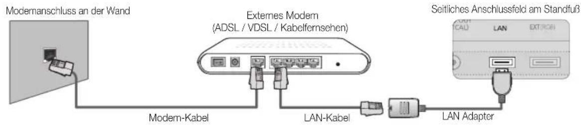 SAMSUNG UE46C9005ZW - Verbindung mit einem Kabelnetzwerk herstellen - 1