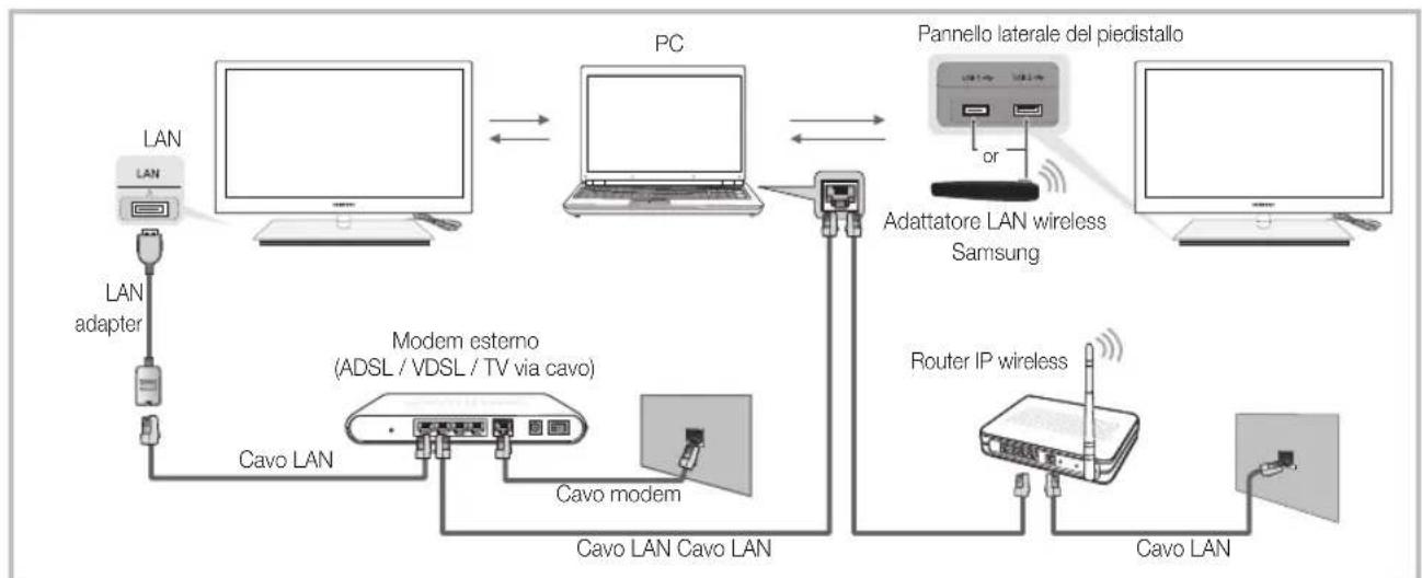SAMSUNG UE46C9005ZW - Connessione al PC tramite rete - 1
