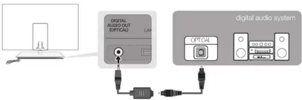 SAMSUNG UE46C9005ZW - Using an Optical (Digital) Cable Connection - 1
