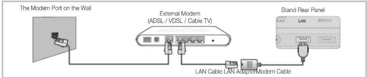 SAMSUNG UE46C9005ZW - Connecting to a Wired Network - 1