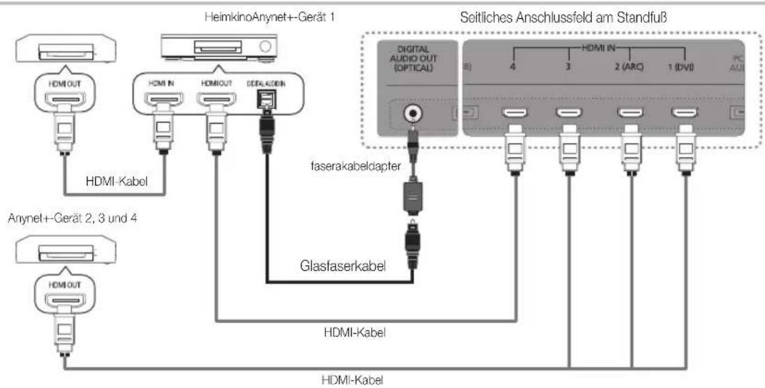 SAMSUNG UE46C9005ZW - Anschluss an das Heimkinosystem - 1