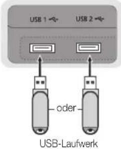 SAMSUNG UE46C9005ZW - Anschließen eines USB-Geräts - 1