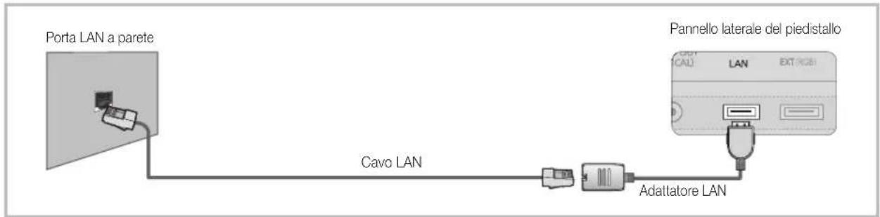 SAMSUNG UE46C9005ZW - Collegamento a una rete cablata - 3