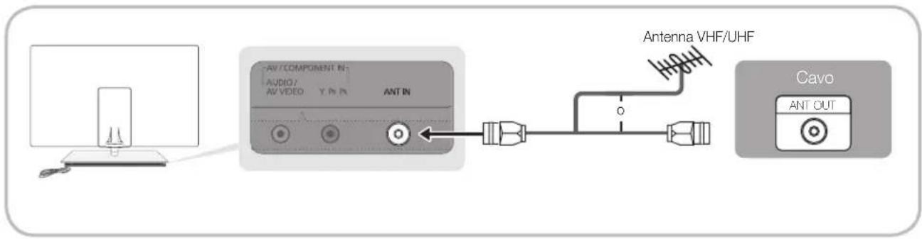 SAMSUNG UE46C9005ZW - Collegamento all'antenna - 1