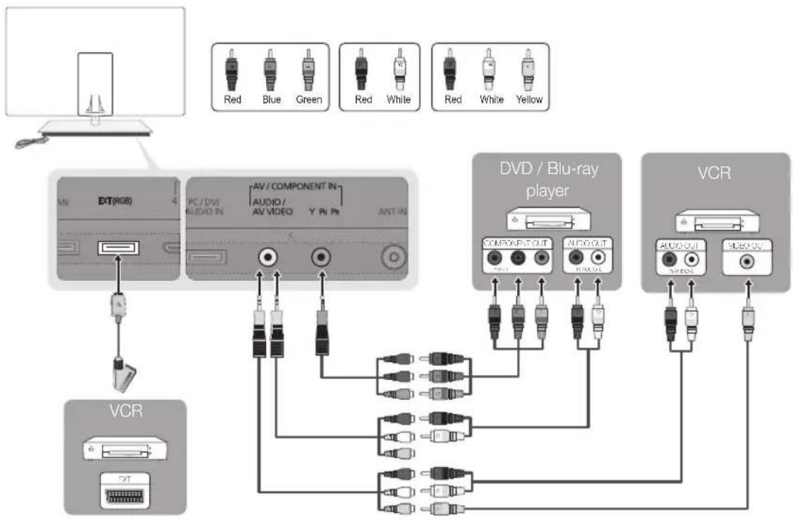 SAMSUNG UE46C9005ZW - Using a Component (up to 1080p) or Audio/Video (480i only) and Scart Cable - 1