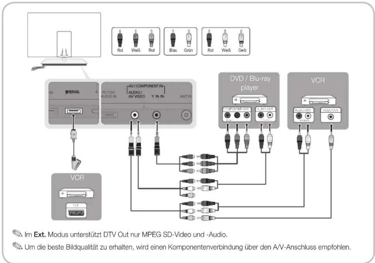 SAMSUNG UE46C9005ZW - Verwenden von Komponentenkabeln (bis 1080p), Audio/Video-Kabeln (nur 480i) oder Scartkabeln - 1