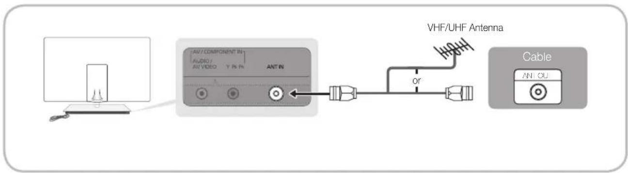 SAMSUNG UE46C9005ZW - Connecting to an Antenna - 1