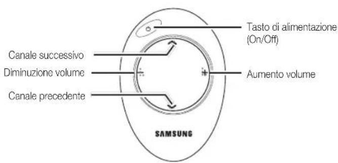 SAMSUNG UE46C9005ZW - Descrizione - 1