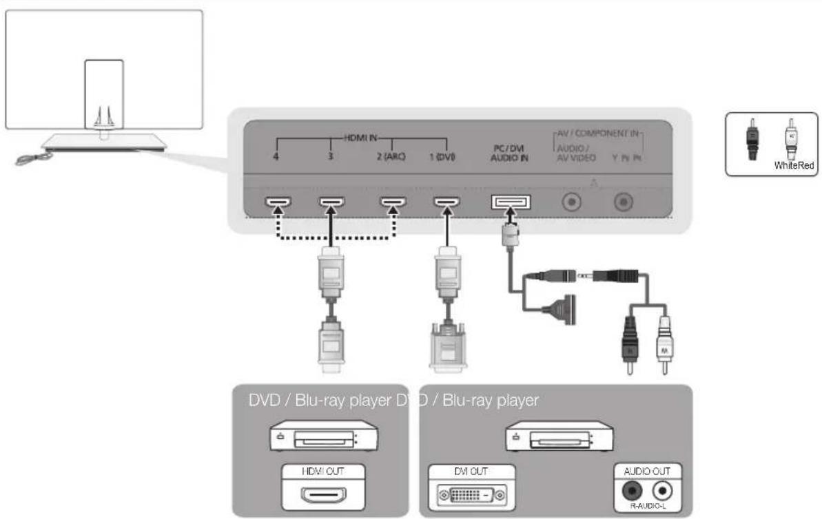 SAMSUNG UE46C9005ZW - Using an HDMI or HDMI/DVI cable (up to 1080p) - 1