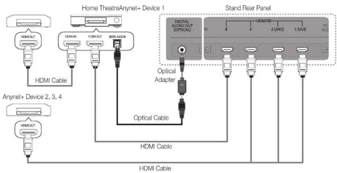 SAMSUNG UE46C9005ZW - To connect to a Samsung Home Theatre - 1
