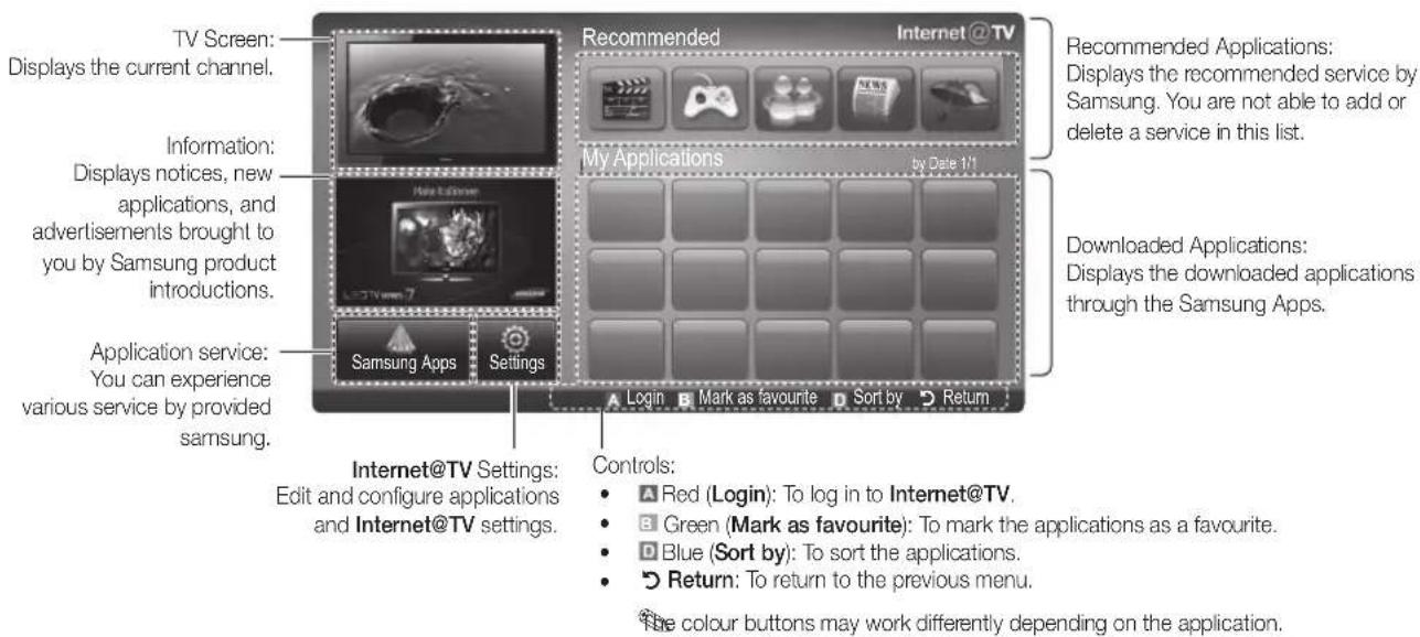 SAMSUNG UE46C9005ZW - Screen Display - 1