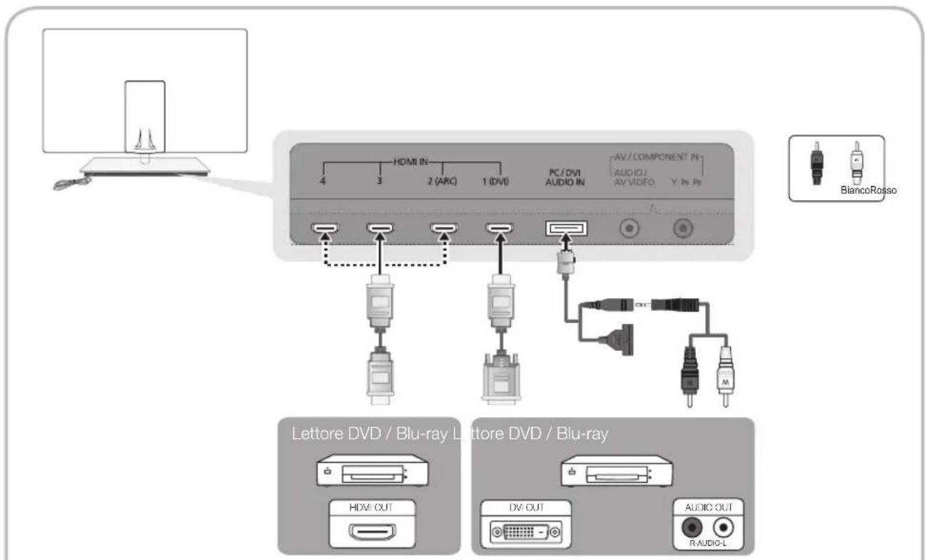 SAMSUNG UE46C9005ZW - Uso di un cavo HDMI o HDMI/DVI: Connessione HD (fino a 1080p) - 1