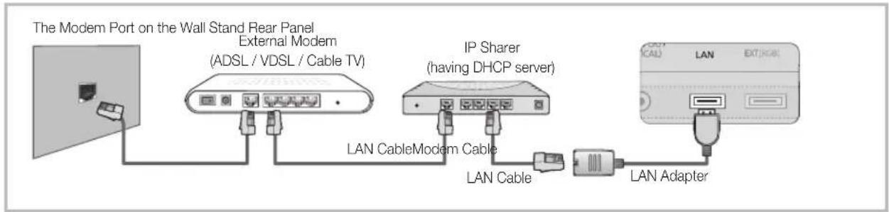 SAMSUNG UE46C9005ZW - Connecting to a Wired Network - 2